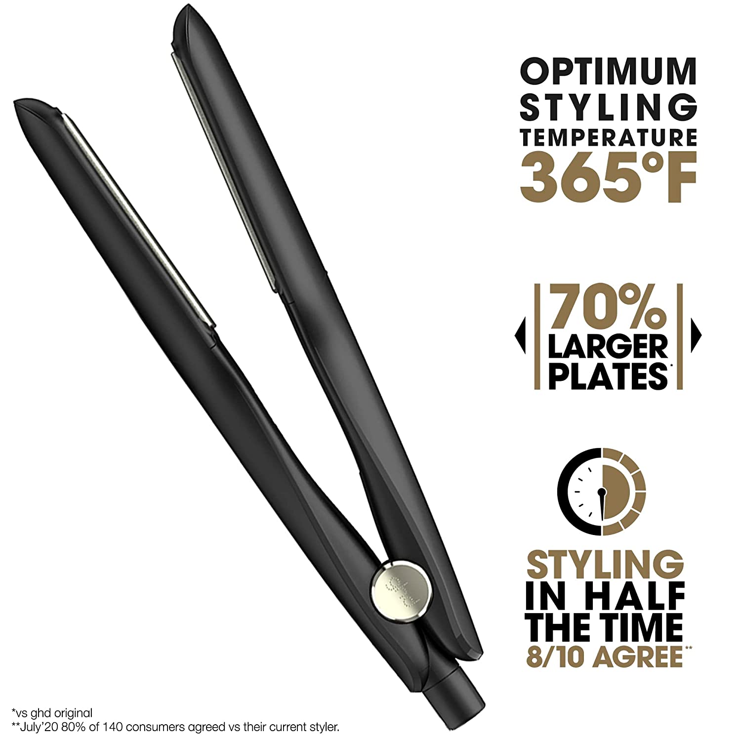 Max Professional Hair Straighteners, Ceramic Flat Irons