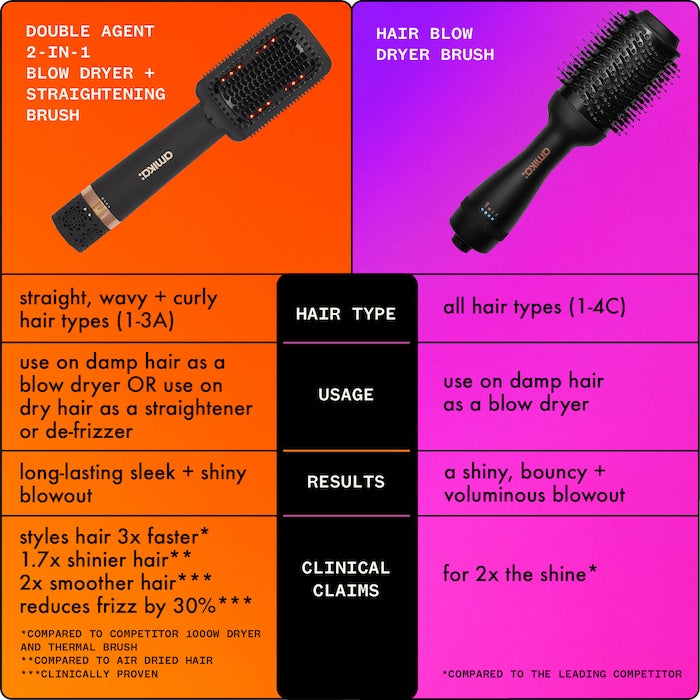 Double Agent 2-in-1 Straightening Blow Dryer Brush